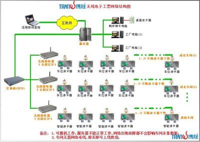 攜勝TranWin電子工票系統 革新支票票據處理的計算機系統服務解決方案